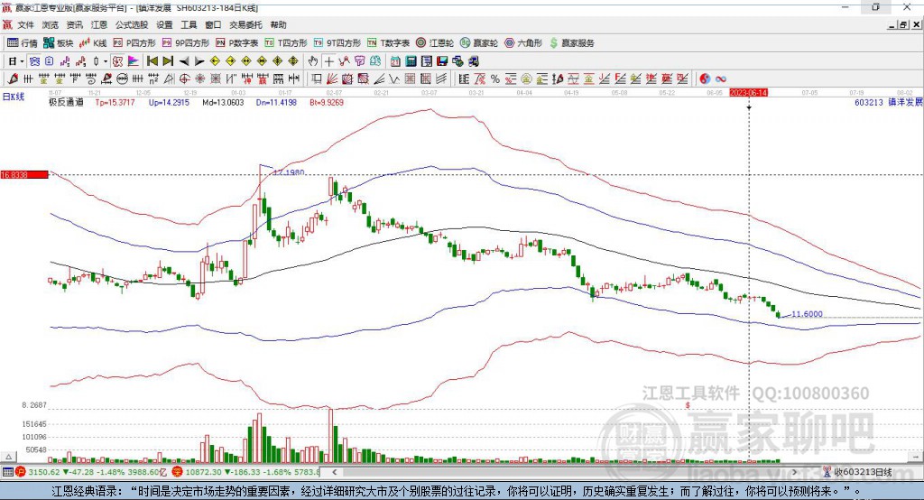 603213鎮(zhèn)洋發(fā)贏家極反通道工具