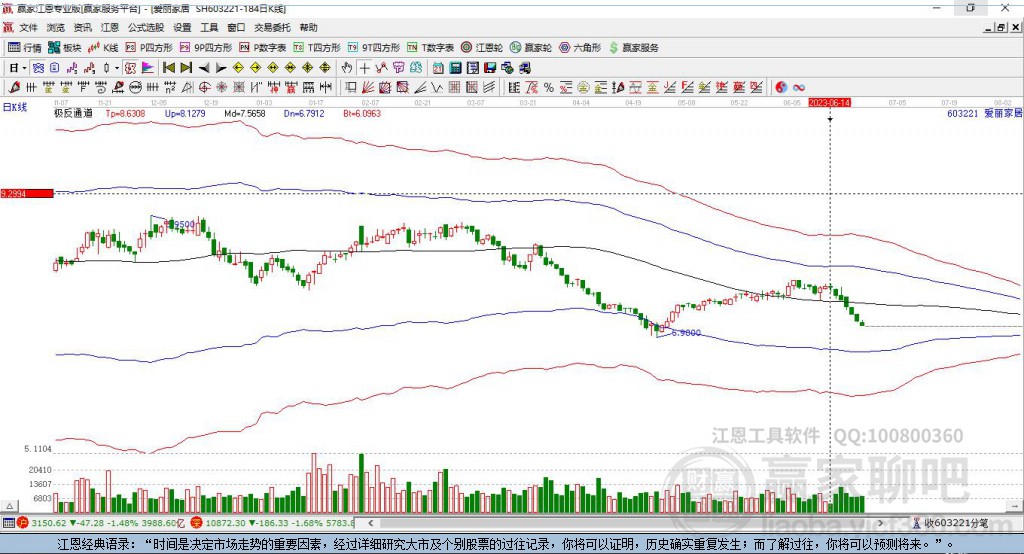 603221愛(ài)麗家居贏家極反通道工具 603221愛(ài)麗家居贏家極反通道工具