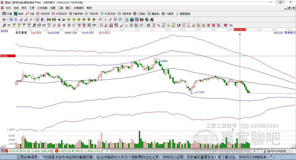 603226菲林格爾贏家極反通道工具