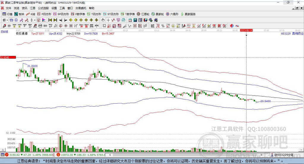 603229奧翔藥業(yè)贏家極反通道工具