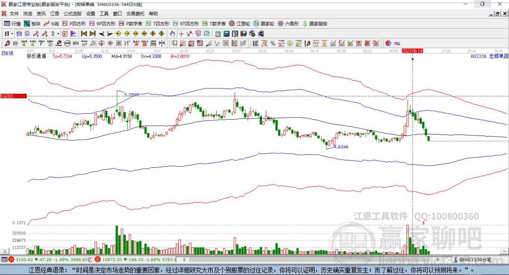603336宏輝果蔬贏家極反通道工具 603336宏輝果蔬贏家極反通道工具