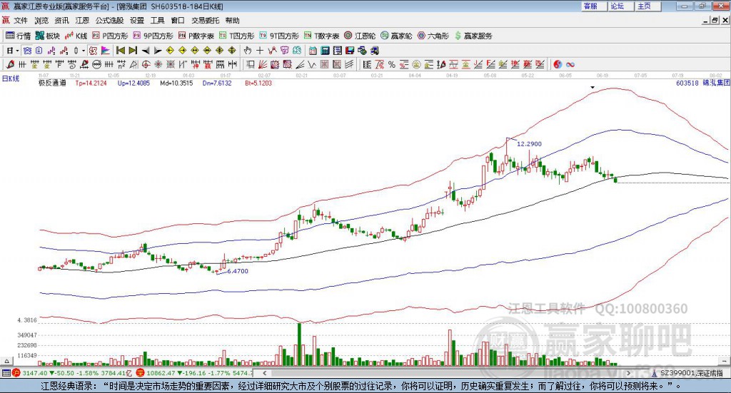 603518錦泓集團贏家極反通道工具