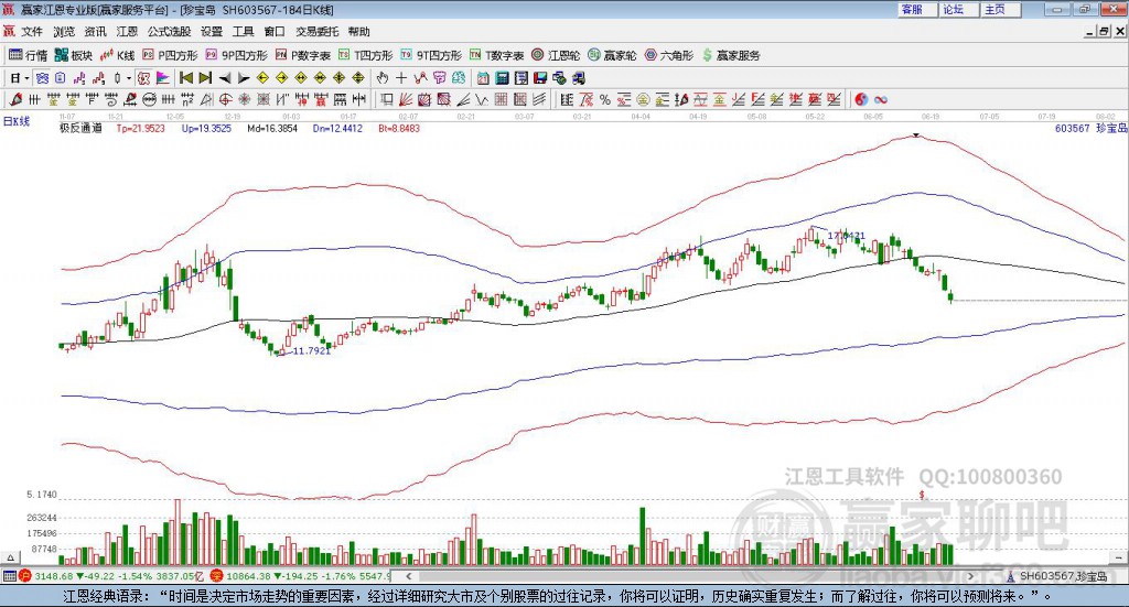603567珍寶島贏家極反通道工具