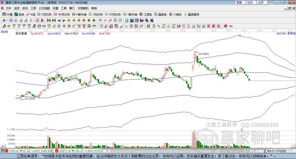 603708家家悅贏家極反通道工具