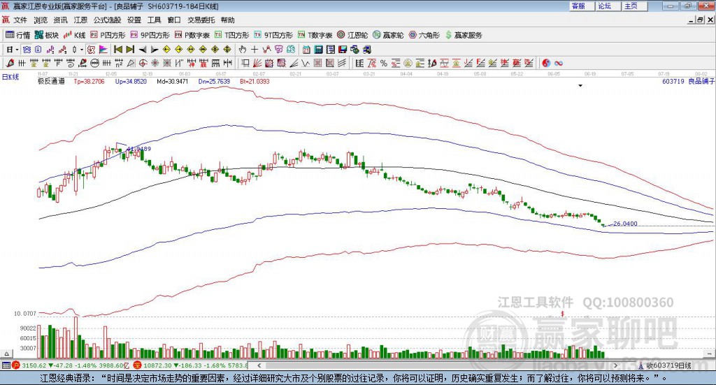 603719良品鋪?zhàn)于A家極反通道工具