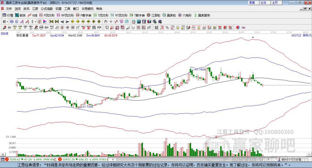 603722阿科力贏家極反通道工具