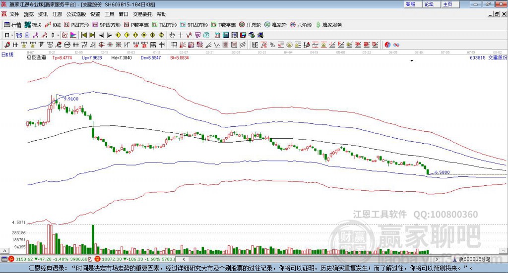 603815交建股份贏家極反通道工具