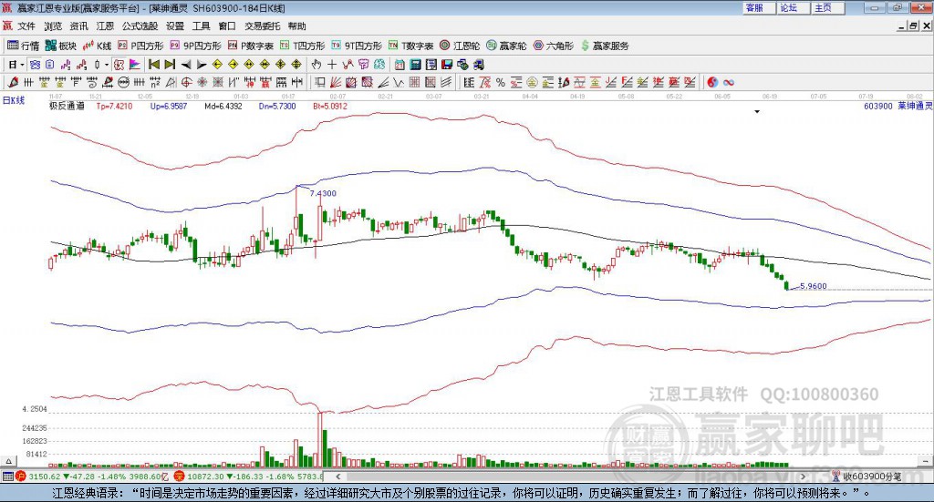 603900萊紳通靈贏家極反通道工具 603900萊紳通靈贏家極反通道工具