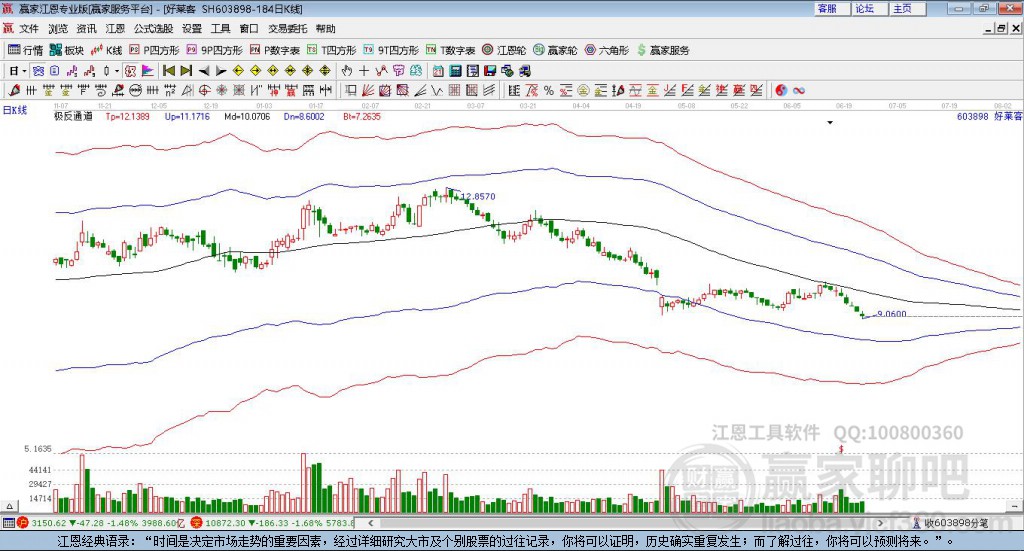 603898好萊客贏家極反通道工具 603898好萊客贏家極反通道工具