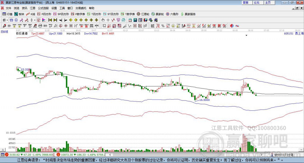 605151西上海贏家極反通道工具