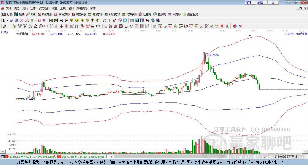 605577龍版?zhèn)髅节A家極反通道工具