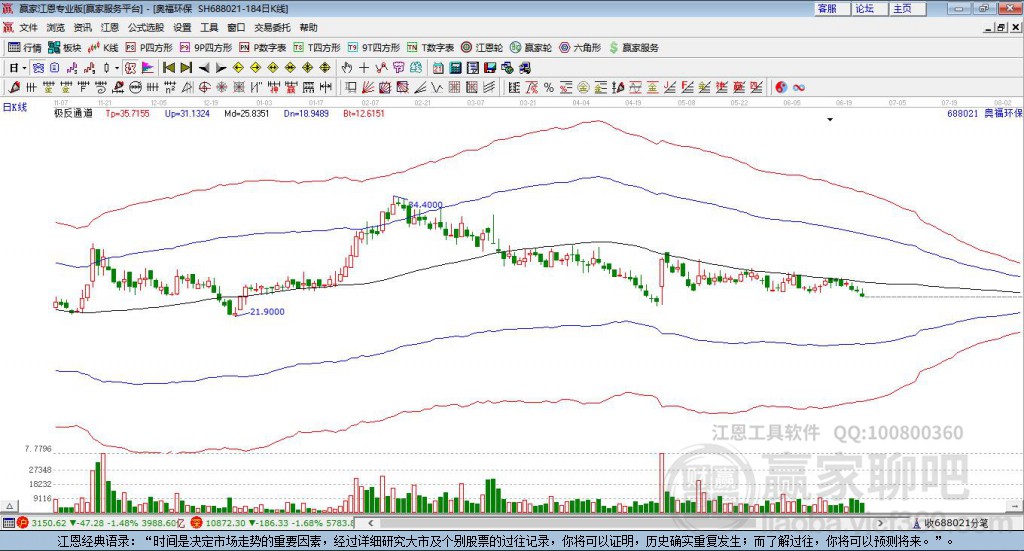 688021奧福環(huán)保贏家極反通道工具 688021奧福環(huán)保贏家極反通道工具