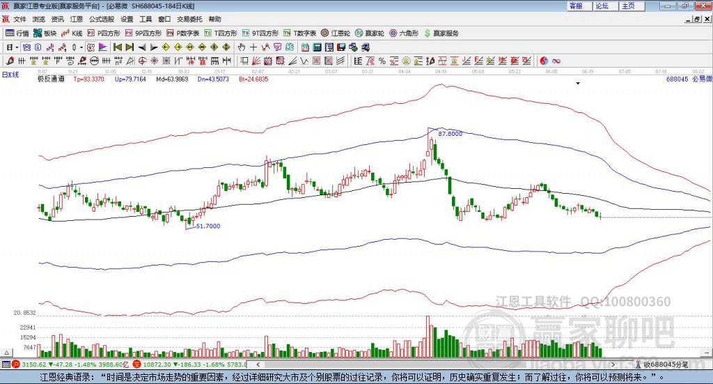 688045必易微贏家極反通道工具 688045必易微贏家極反通道工具