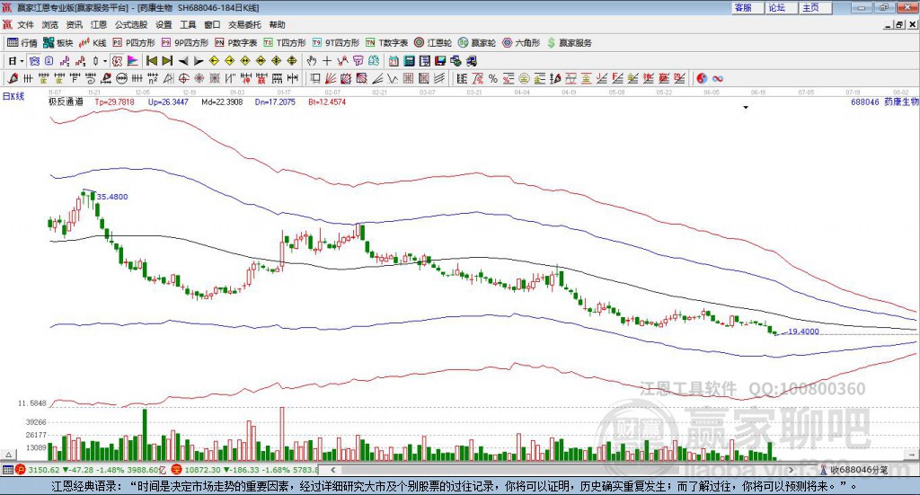 688046藥康生物贏家極反通道工具 688046藥康生物贏家極反通道工具