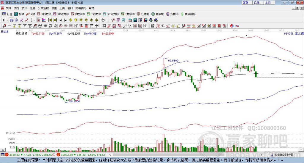 688058寶蘭德贏家極反通道工具
