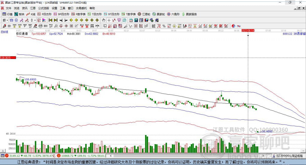 688122西部超導(dǎo)贏家極反通道工具 688122西部超導(dǎo)贏家極反通道工具
