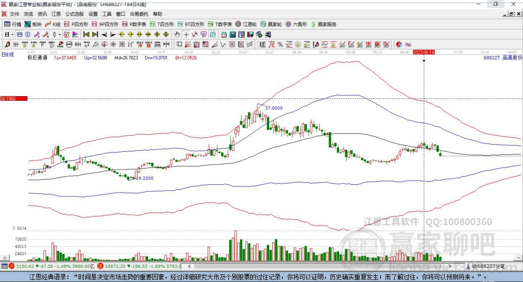 688227品高股份贏家極反通道工具