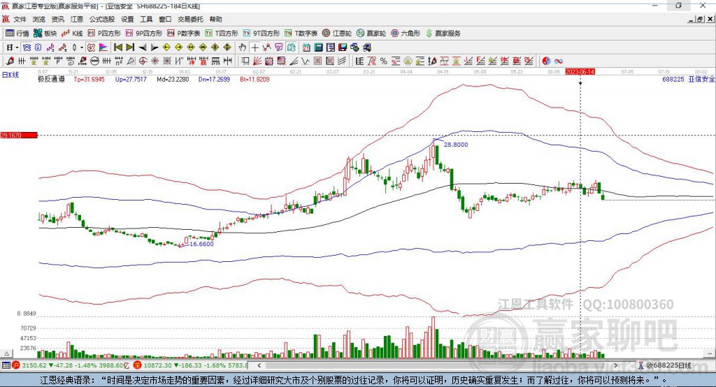 688225亞信安全贏家極反通道工具
