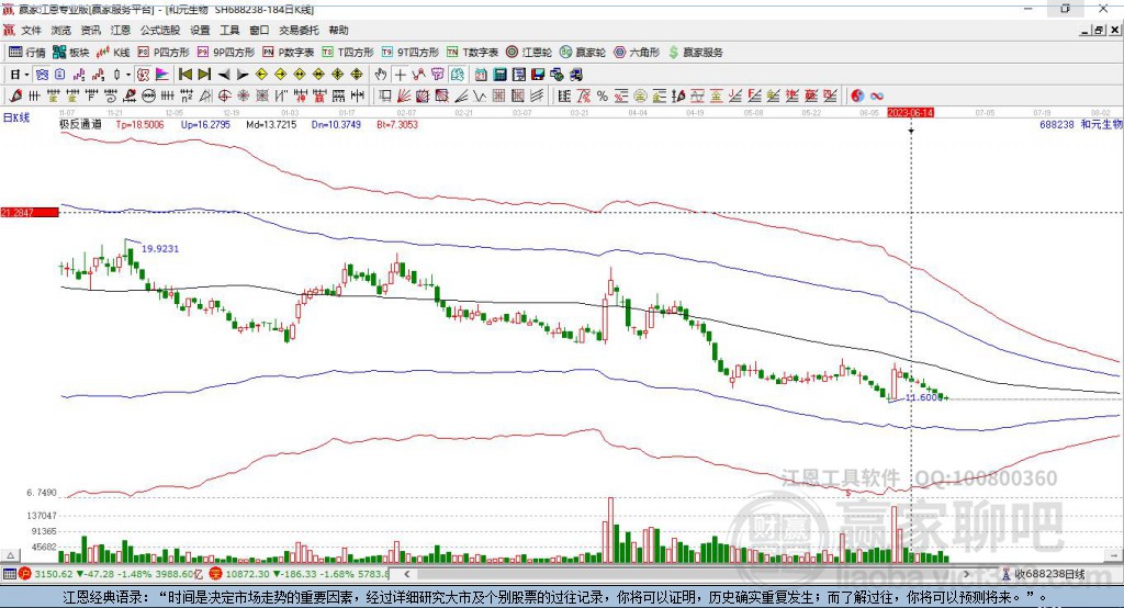 688238和元生物贏家極反通道工具 688238和元生物贏家極反通道工具