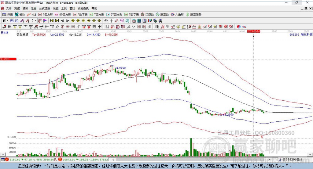 688296和達(dá)科技贏家極反通道工具