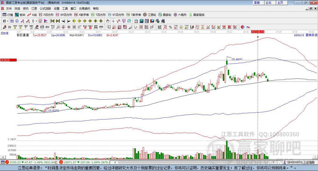 688418震有科技贏家極反通道工具
