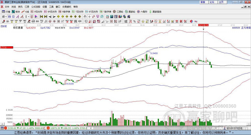 688509正元地信贏家極反通道工具 688509正元地信贏家極反通道工具