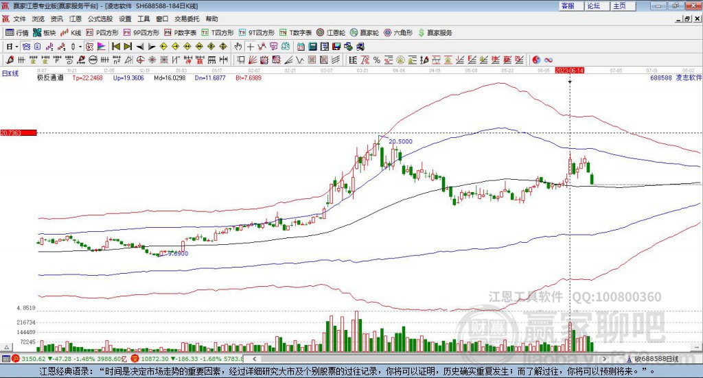 688588凌志軟件贏家極反通道工具