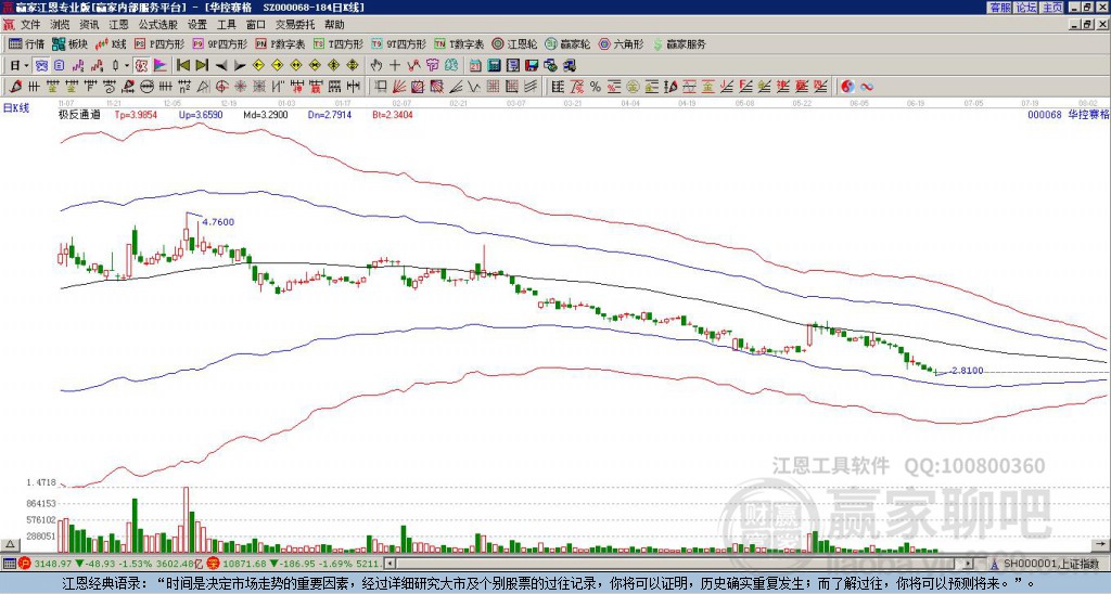 000068華控賽格贏家極反通道工具