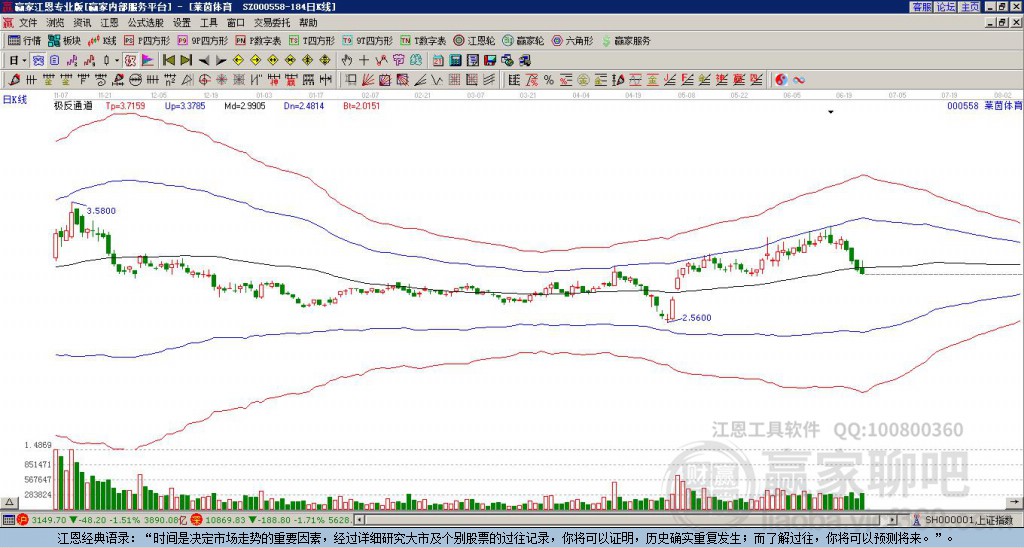 000558萊茵體育贏家極反通道工具 000558萊茵體育贏家極反通道工具
