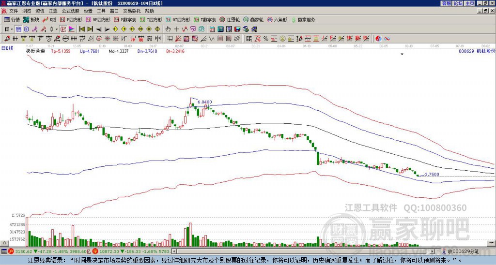 000629釩鈦股份贏家極反通道工具