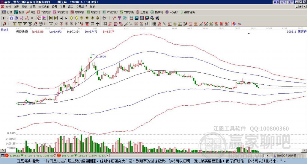 000716黑芝麻贏家極反通道工具