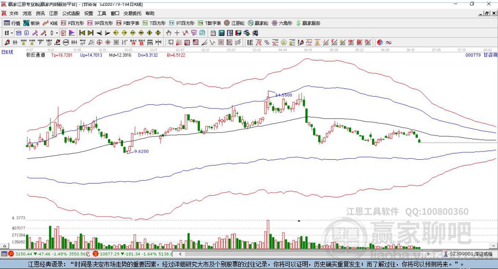 000779甘咨詢贏家極反通道工具