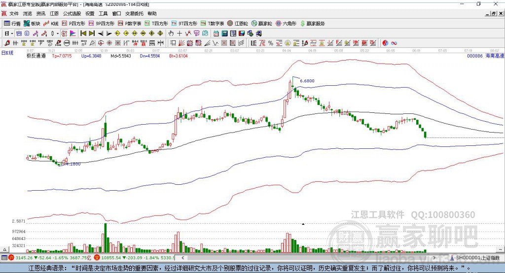 000886海南高速贏家極反通道工具 000886海南高速贏家極反通道工具