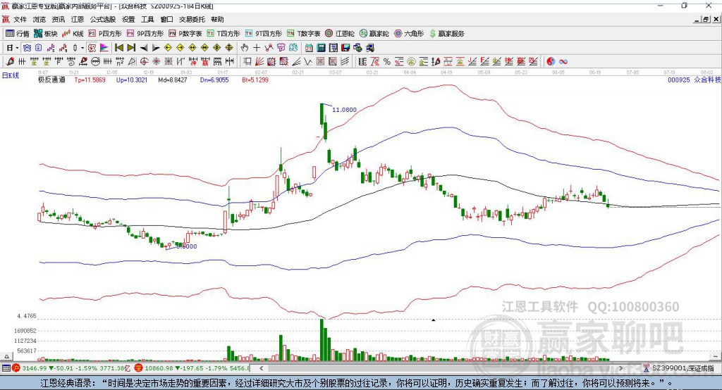 000925眾合科技贏家極反通道工具