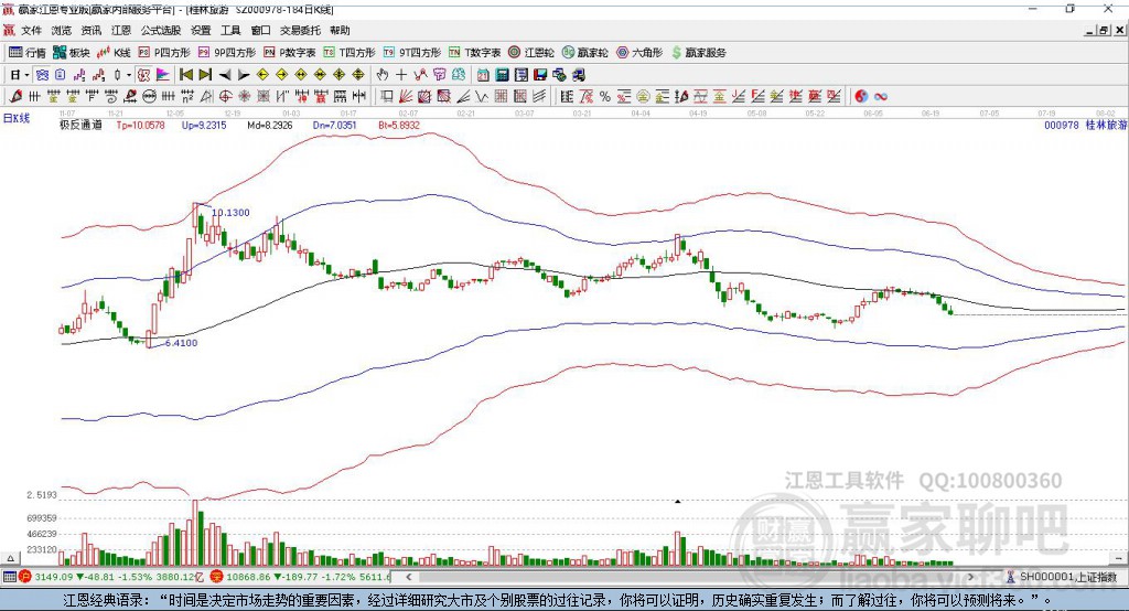 000978桂林旅游贏家極反通道工具