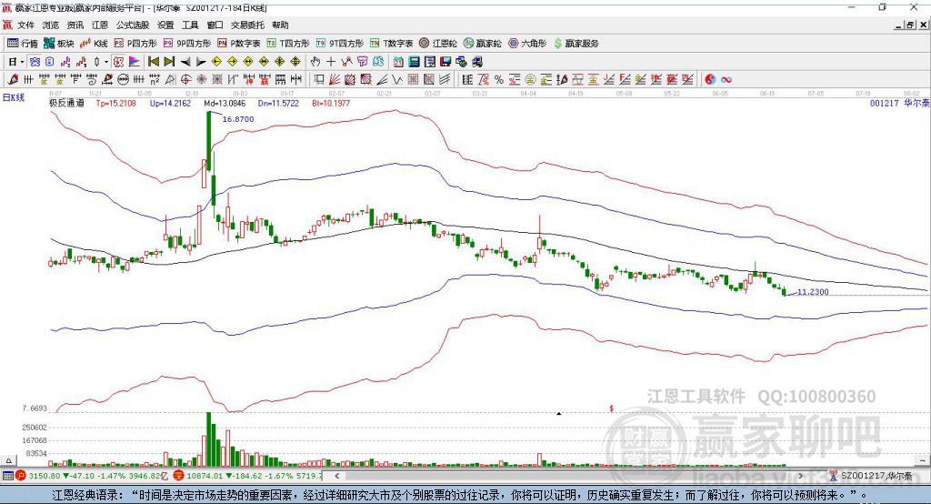 001217華爾泰贏家極反通道工具