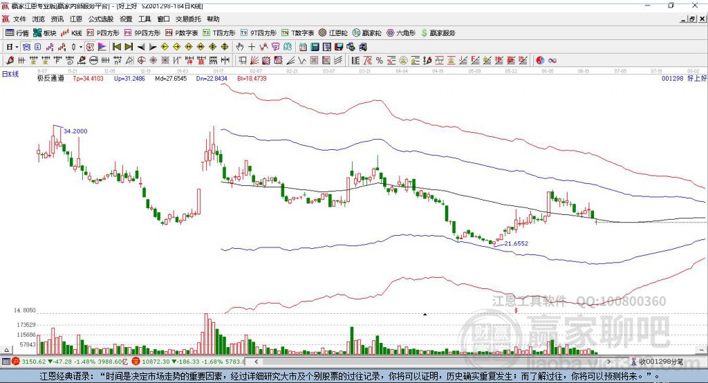 001298好上好贏家極反通道工具