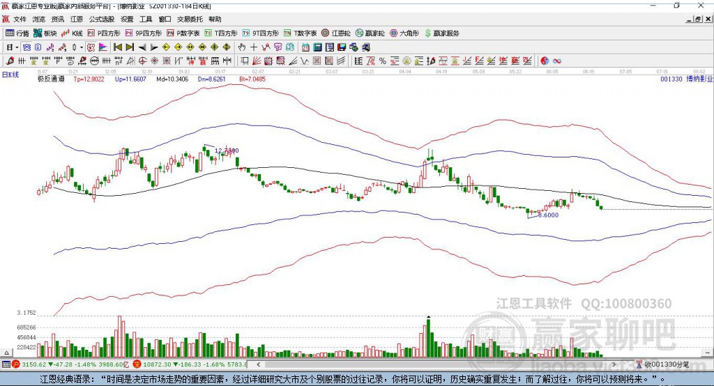 001330博納影業(yè)贏家極反通道工具