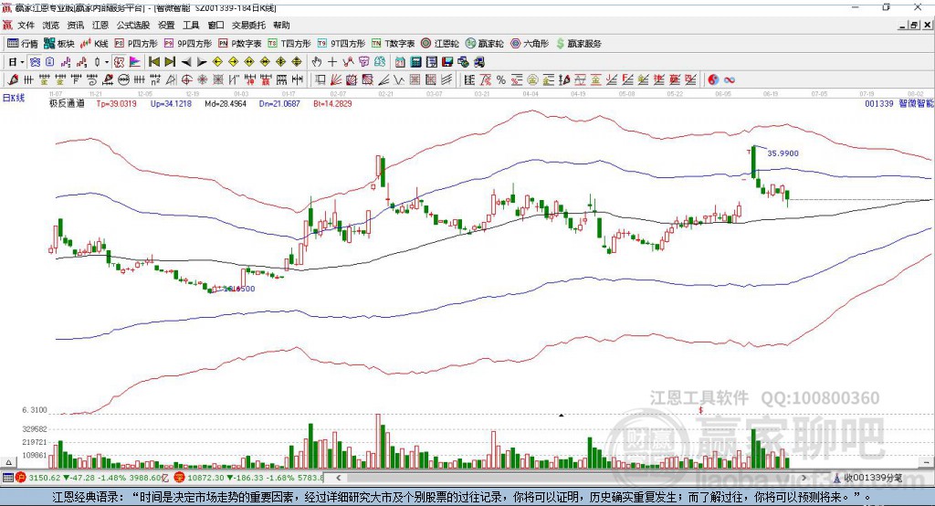 001339智微智能贏家極反通道工具