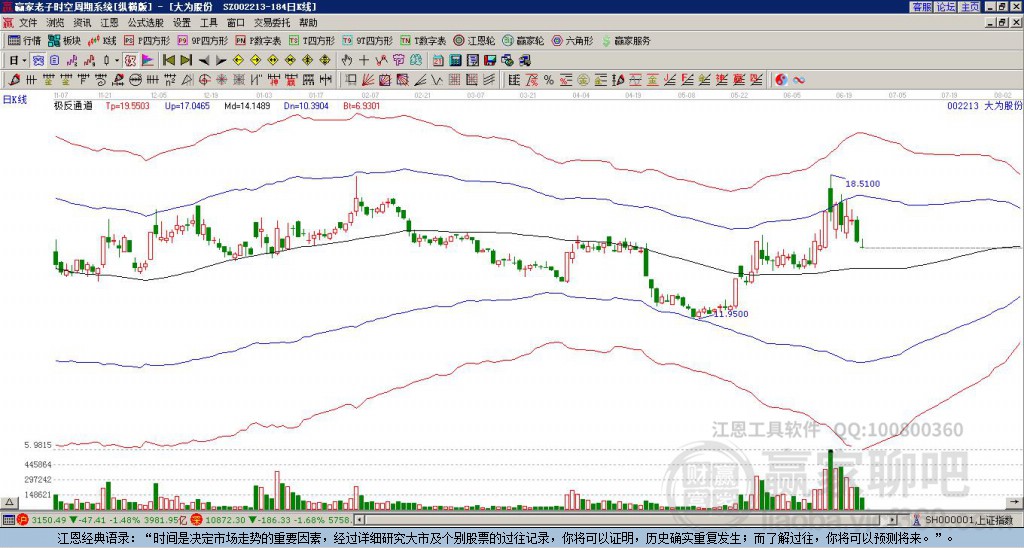 002213大為股份贏家極反通道工具