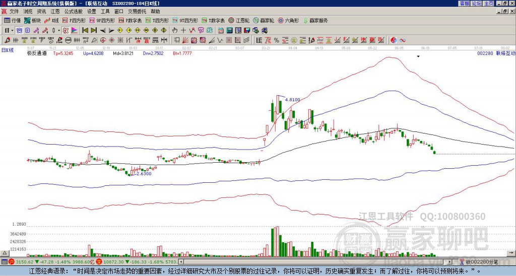 002280聯(lián)絡(luò)互動(dòng)贏家極反通道工具