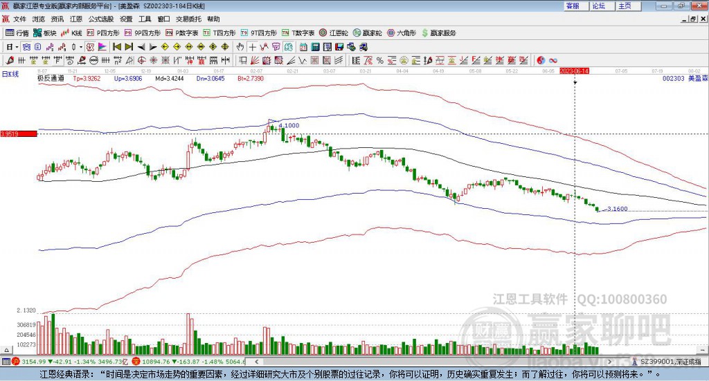 002303美盈森贏家極反通道工具 002303美盈森贏家極反通道工具