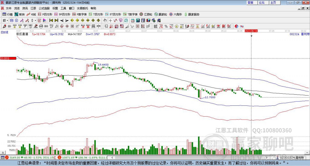 002324普利特贏家極反通道工具 002324普利特贏家極反通道工具