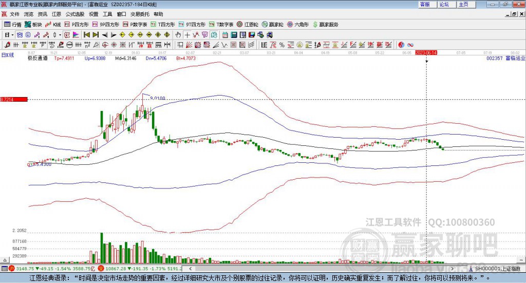 002357富臨運業(yè)贏家極反通道工具 002357富臨運業(yè)贏家極反通道工具
