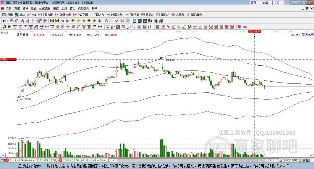 002358森源電氣贏家極反通道工具