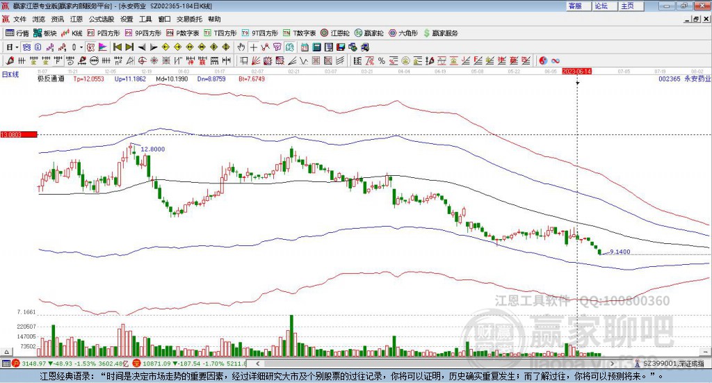 002365永安藥業(yè)贏家極反通道工具 002365永安藥業(yè)贏家極反通道工具