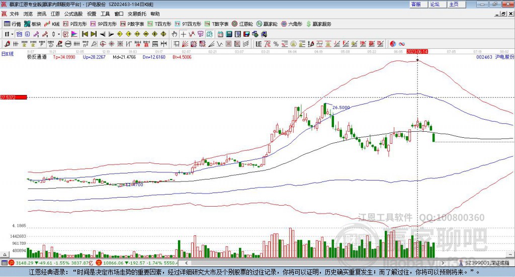 002463滬電股份贏家極反通道工具 002463滬電股份贏家極反通道工具