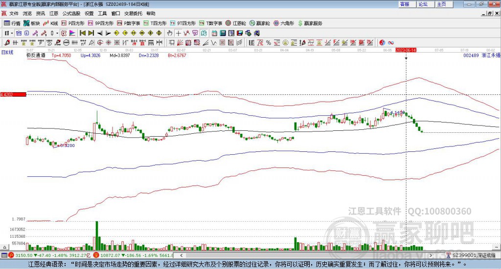 002489浙江永強贏家極反通道工具
