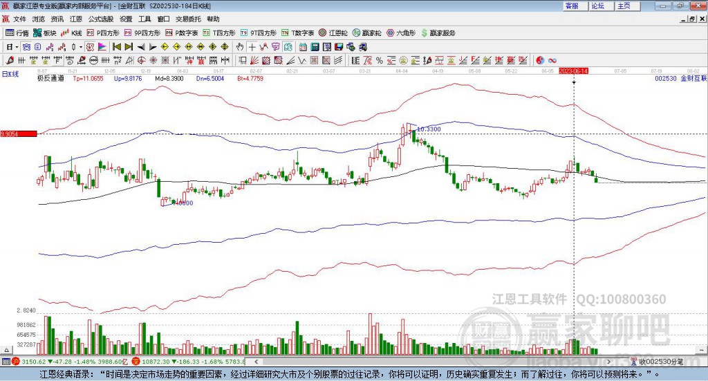 002530金財(cái)互聯(lián)贏家極反通道工具 002530金財(cái)互聯(lián)贏家極反通道工具