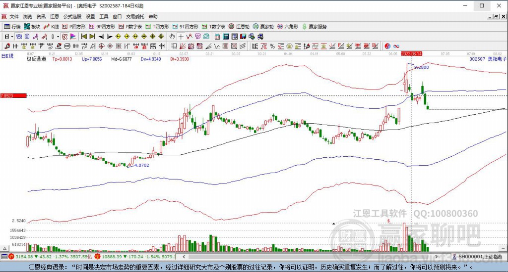 002587奧拓電子贏家極反通道工具